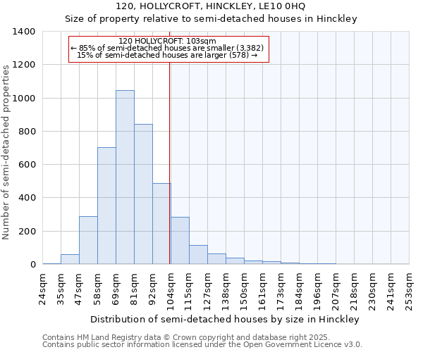 120, HOLLYCROFT, HINCKLEY, LE10 0HQ: Size of property relative to detached houses in Hinckley