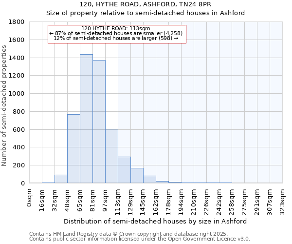 120, HYTHE ROAD, ASHFORD, TN24 8PR: Size of property relative to detached houses in Ashford