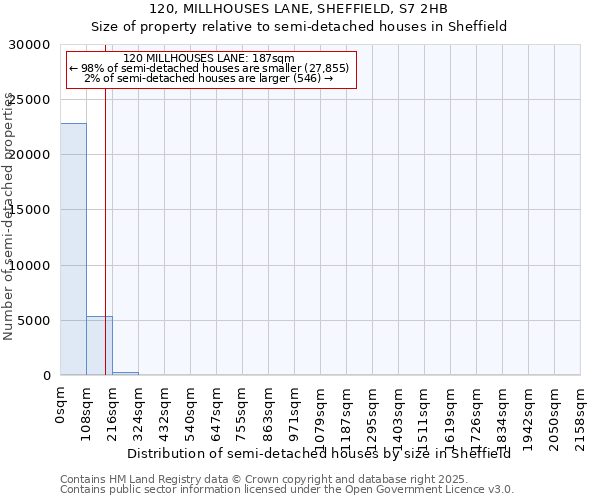 120, MILLHOUSES LANE, SHEFFIELD, S7 2HB: Size of property relative to detached houses in Sheffield