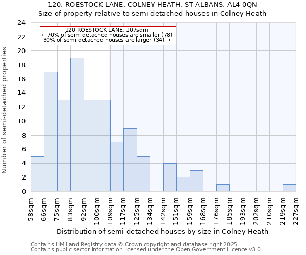 120, ROESTOCK LANE, COLNEY HEATH, ST ALBANS, AL4 0QN: Size of property relative to detached houses in Colney Heath