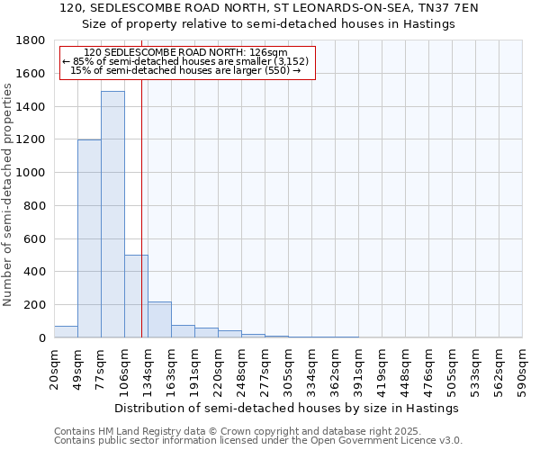 120, SEDLESCOMBE ROAD NORTH, ST LEONARDS-ON-SEA, TN37 7EN: Size of property relative to detached houses in Hastings