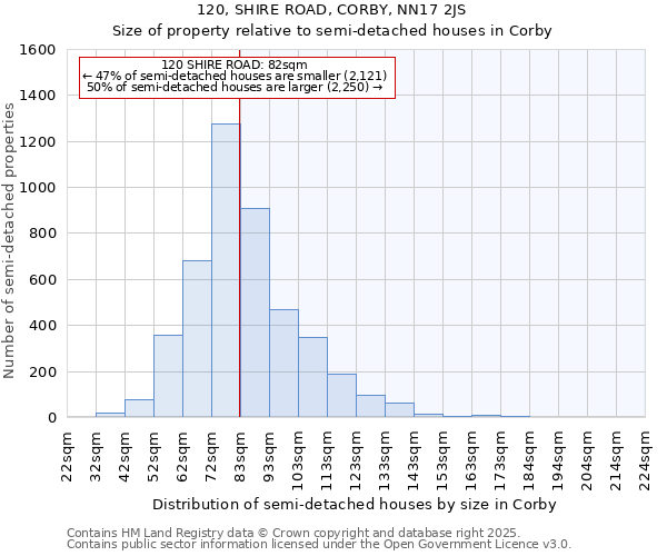 120, SHIRE ROAD, CORBY, NN17 2JS: Size of property relative to detached houses in Corby