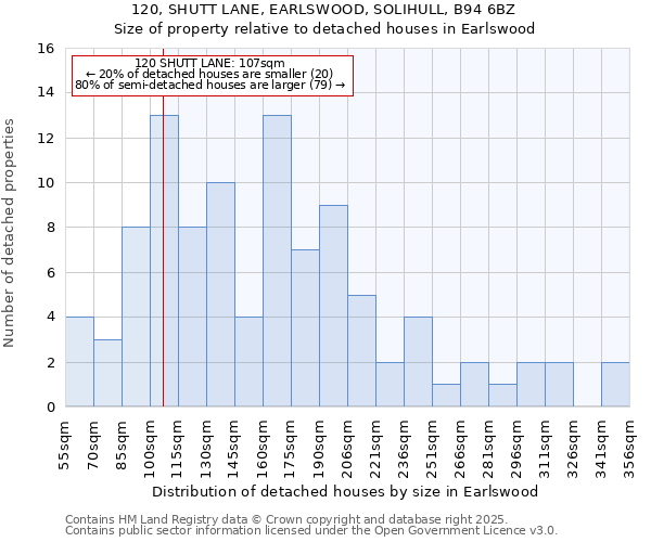 120, SHUTT LANE, EARLSWOOD, SOLIHULL, B94 6BZ: Size of property relative to detached houses in Earlswood