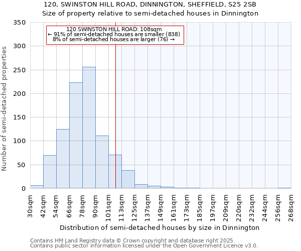 120, SWINSTON HILL ROAD, DINNINGTON, SHEFFIELD, S25 2SB: Size of property relative to detached houses in Dinnington