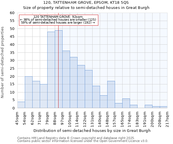 120, TATTENHAM GROVE, EPSOM, KT18 5QS: Size of property relative to detached houses in Great Burgh