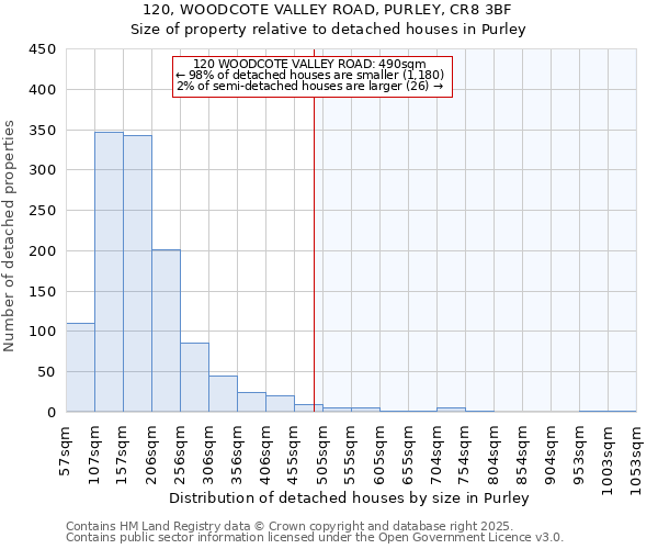 120, WOODCOTE VALLEY ROAD, PURLEY, CR8 3BF: Size of property relative to detached houses in Purley