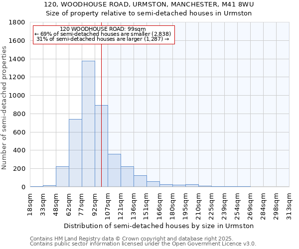 120, WOODHOUSE ROAD, URMSTON, MANCHESTER, M41 8WU: Size of property relative to detached houses in Urmston