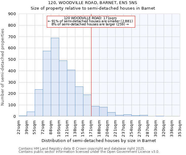 120, WOODVILLE ROAD, BARNET, EN5 5NS: Size of property relative to detached houses in Barnet