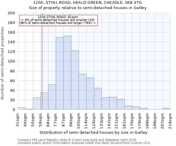 120A, STYAL ROAD, HEALD GREEN, CHEADLE, SK8 3TG: Size of property relative to detached houses in Gatley