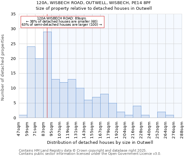 120A, WISBECH ROAD, OUTWELL, WISBECH, PE14 8PF: Size of property relative to detached houses in Outwell