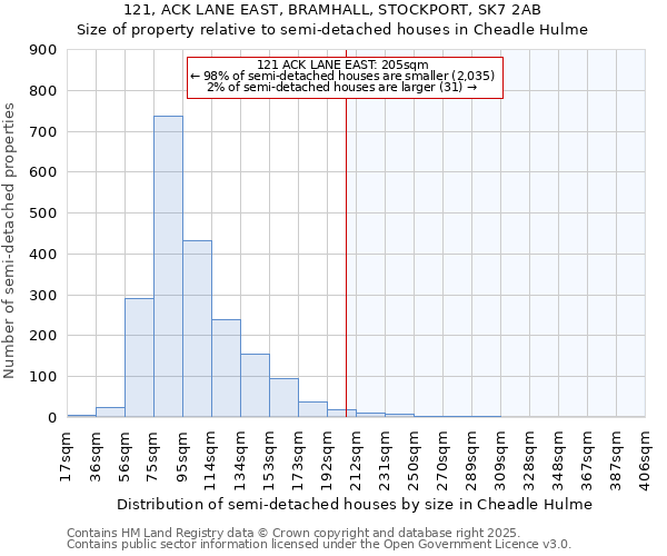 121, ACK LANE EAST, BRAMHALL, STOCKPORT, SK7 2AB: Size of property relative to detached houses in Cheadle Hulme