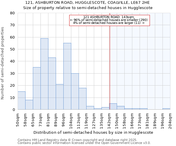 121, ASHBURTON ROAD, HUGGLESCOTE, COALVILLE, LE67 2HE: Size of property relative to detached houses in Hugglescote