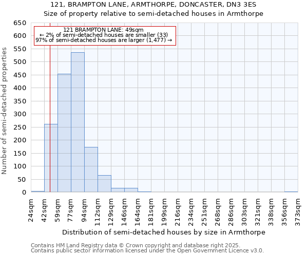 121, BRAMPTON LANE, ARMTHORPE, DONCASTER, DN3 3ES: Size of property relative to detached houses in Armthorpe