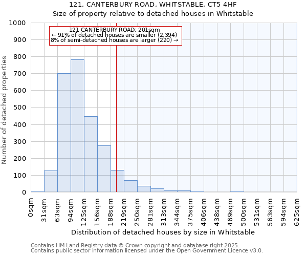 121, CANTERBURY ROAD, WHITSTABLE, CT5 4HF: Size of property relative to detached houses in Whitstable