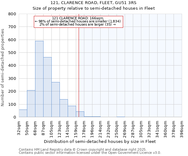 121, CLARENCE ROAD, FLEET, GU51 3RS: Size of property relative to detached houses in Fleet