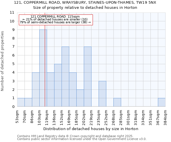 121, COPPERMILL ROAD, WRAYSBURY, STAINES-UPON-THAMES, TW19 5NX: Size of property relative to detached houses in Horton