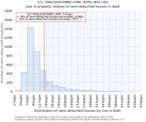 121, ENGLISHCOMBE LANE, BATH, BA2 2EH: Size of property relative to detached houses in Bath