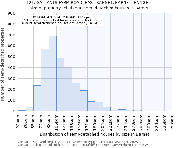 121, GALLANTS FARM ROAD, EAST BARNET, BARNET, EN4 8EP: Size of property relative to detached houses in Barnet