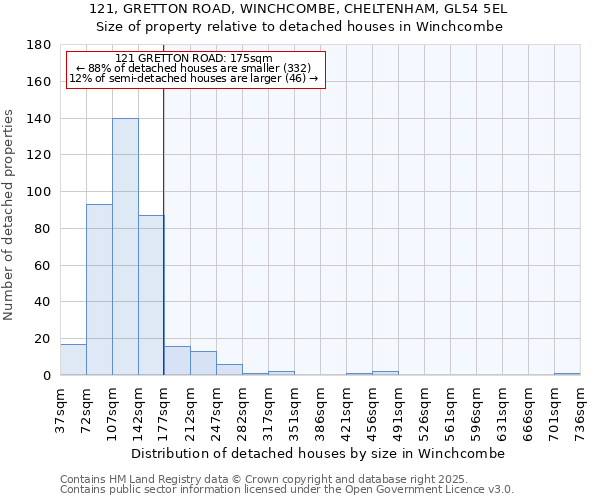 121, GRETTON ROAD, WINCHCOMBE, CHELTENHAM, GL54 5EL: Size of property relative to detached houses in Winchcombe