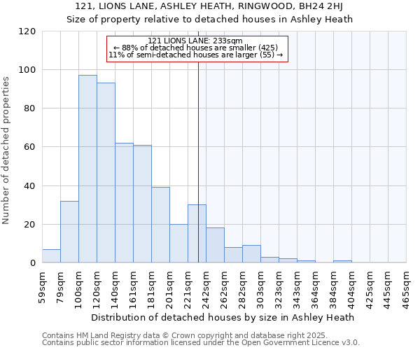 121, LIONS LANE, ASHLEY HEATH, RINGWOOD, BH24 2HJ: Size of property relative to detached houses in Ashley Heath