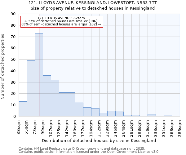 121, LLOYDS AVENUE, KESSINGLAND, LOWESTOFT, NR33 7TT: Size of property relative to detached houses in Kessingland