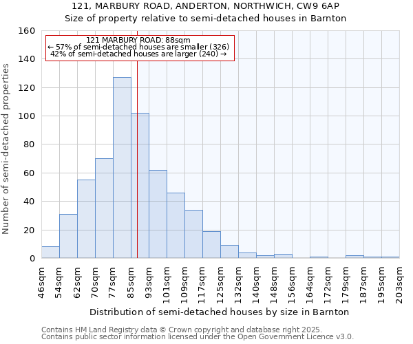 121, MARBURY ROAD, ANDERTON, NORTHWICH, CW9 6AP: Size of property relative to detached houses in Barnton