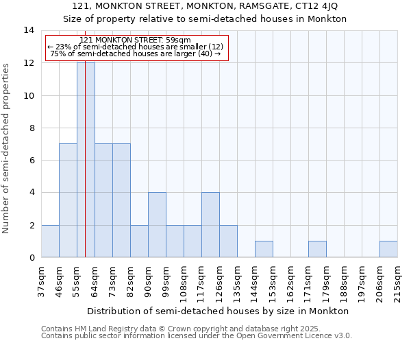 121, MONKTON STREET, MONKTON, RAMSGATE, CT12 4JQ: Size of property relative to detached houses in Monkton