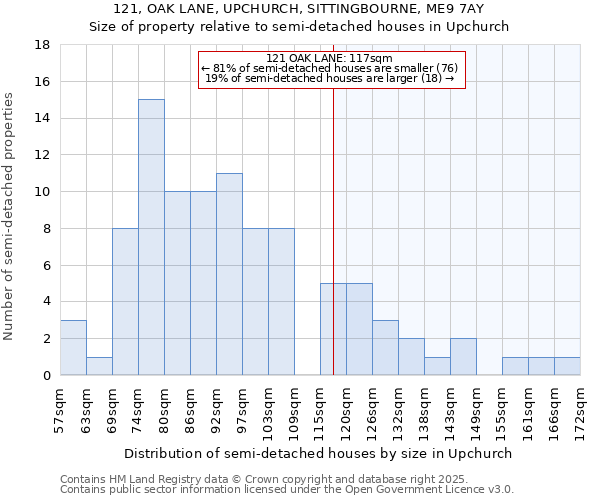 121, OAK LANE, UPCHURCH, SITTINGBOURNE, ME9 7AY: Size of property relative to detached houses in Upchurch