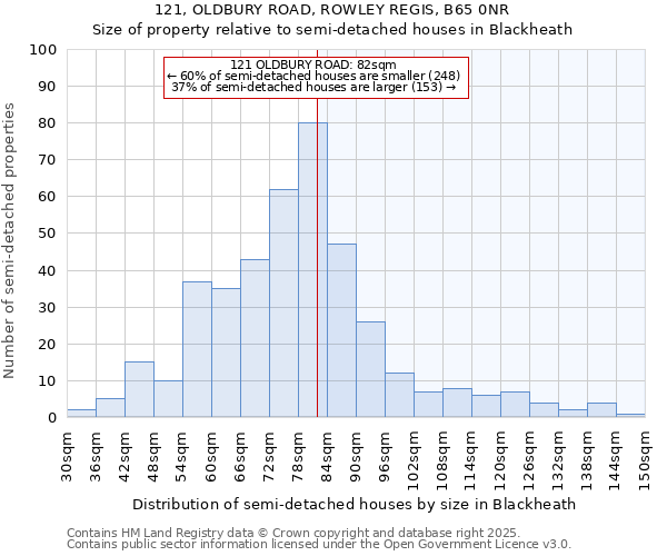 121, OLDBURY ROAD, ROWLEY REGIS, B65 0NR: Size of property relative to detached houses in Blackheath