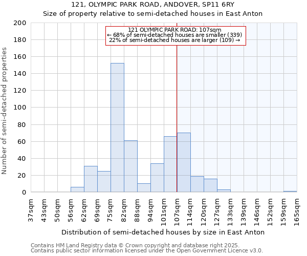 121, OLYMPIC PARK ROAD, ANDOVER, SP11 6RY: Size of property relative to detached houses in East Anton