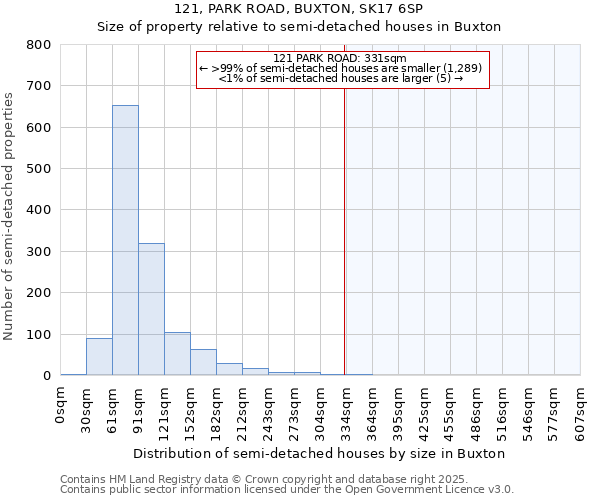 121, PARK ROAD, BUXTON, SK17 6SP: Size of property relative to detached houses in Buxton