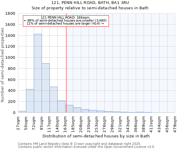 121, PENN HILL ROAD, BATH, BA1 3RU: Size of property relative to detached houses in Bath