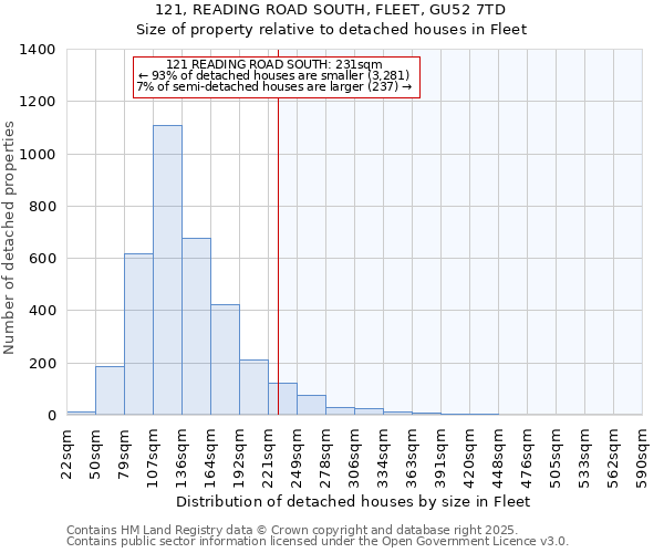 121, READING ROAD SOUTH, FLEET, GU52 7TD: Size of property relative to detached houses in Fleet