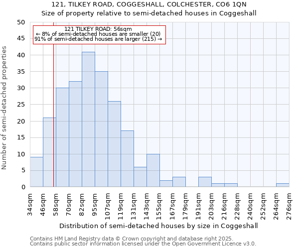 121, TILKEY ROAD, COGGESHALL, COLCHESTER, CO6 1QN: Size of property relative to detached houses in Coggeshall