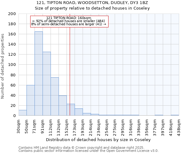 121, TIPTON ROAD, WOODSETTON, DUDLEY, DY3 1BZ: Size of property relative to detached houses in Coseley