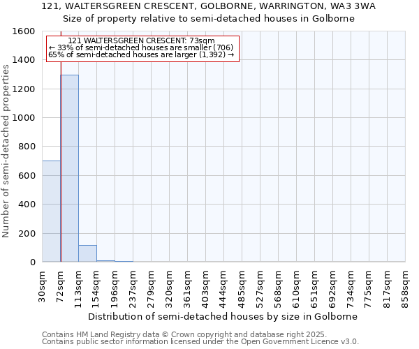 121, WALTERSGREEN CRESCENT, GOLBORNE, WARRINGTON, WA3 3WA: Size of property relative to detached houses in Golborne