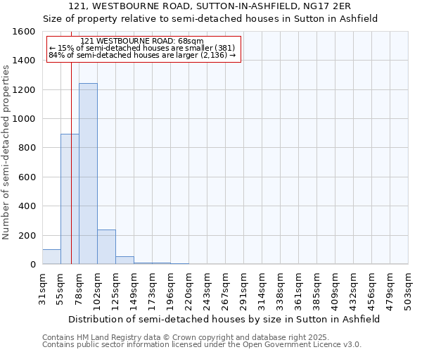 121, WESTBOURNE ROAD, SUTTON-IN-ASHFIELD, NG17 2ER: Size of property relative to detached houses in Sutton in Ashfield