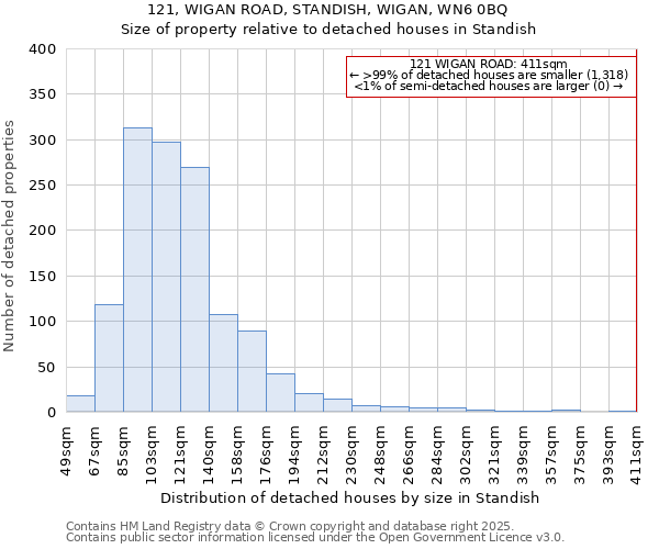 121, WIGAN ROAD, STANDISH, WIGAN, WN6 0BQ: Size of property relative to detached houses in Standish