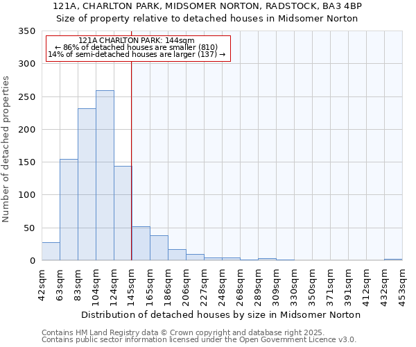 121A, CHARLTON PARK, MIDSOMER NORTON, RADSTOCK, BA3 4BP: Size of property relative to detached houses in Midsomer Norton