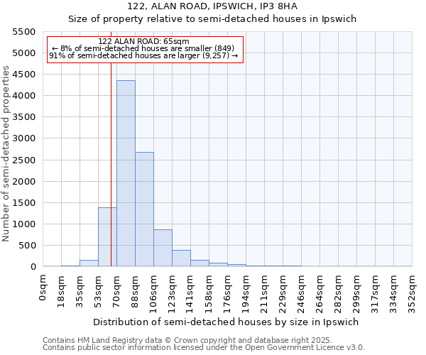 122, ALAN ROAD, IPSWICH, IP3 8HA: Size of property relative to detached houses in Ipswich