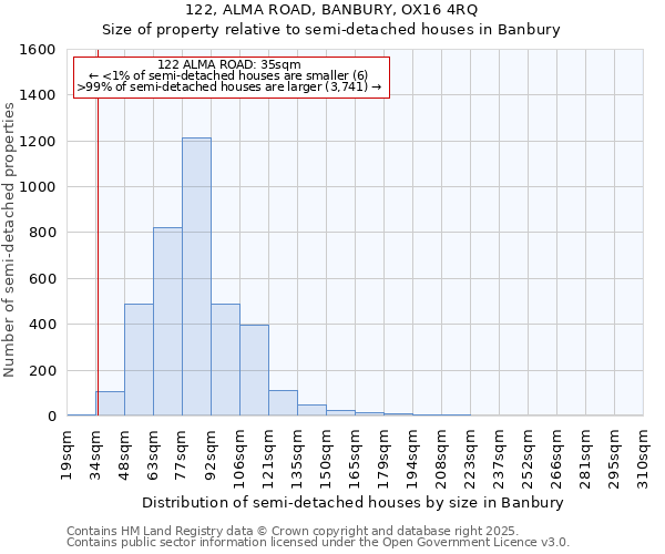 122, ALMA ROAD, BANBURY, OX16 4RQ: Size of property relative to detached houses in Banbury