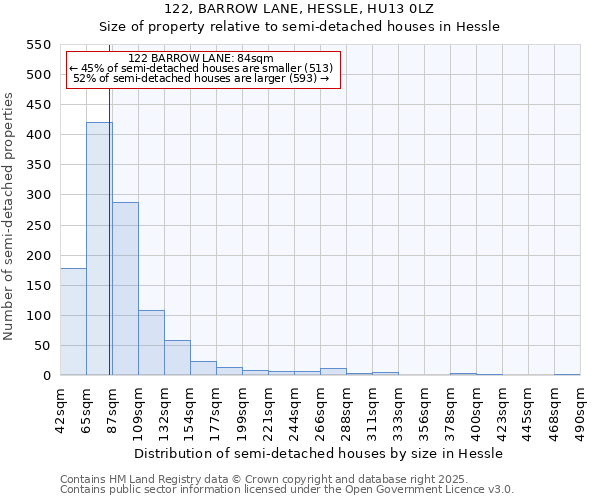 122, BARROW LANE, HESSLE, HU13 0LZ: Size of property relative to detached houses in Hessle