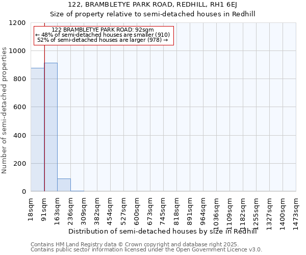 122, BRAMBLETYE PARK ROAD, REDHILL, RH1 6EJ: Size of property relative to detached houses in Redhill