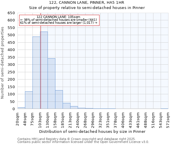 122, CANNON LANE, PINNER, HA5 1HR: Size of property relative to detached houses in Pinner