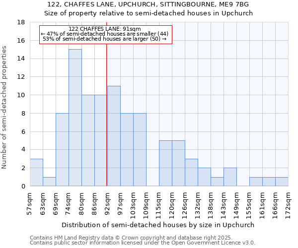 122, CHAFFES LANE, UPCHURCH, SITTINGBOURNE, ME9 7BG: Size of property relative to detached houses in Upchurch