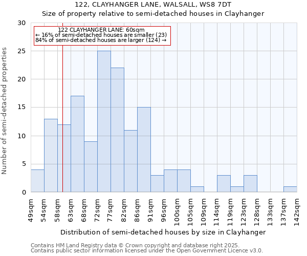 122, CLAYHANGER LANE, WALSALL, WS8 7DT: Size of property relative to detached houses in Clayhanger