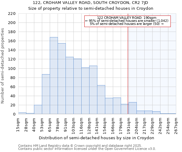 122, CROHAM VALLEY ROAD, SOUTH CROYDON, CR2 7JD: Size of property relative to detached houses in Croydon