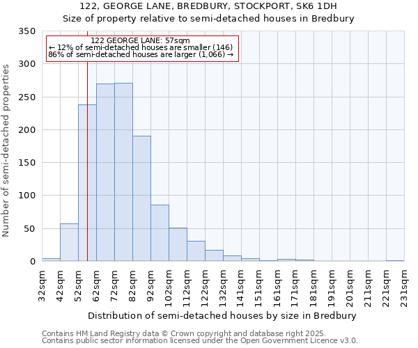 122, GEORGE LANE, BREDBURY, STOCKPORT, SK6 1DH: Size of property relative to detached houses in Bredbury