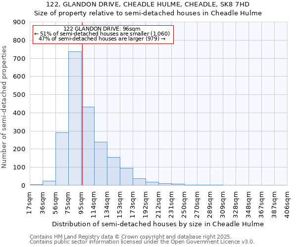 122, GLANDON DRIVE, CHEADLE HULME, CHEADLE, SK8 7HD: Size of property relative to detached houses in Cheadle Hulme