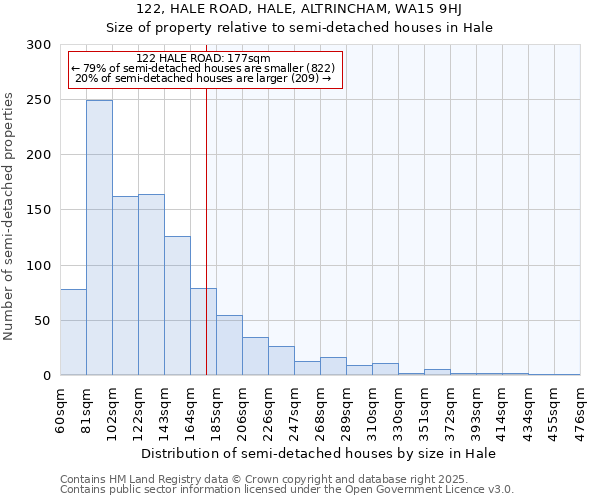 122, HALE ROAD, HALE, ALTRINCHAM, WA15 9HJ: Size of property relative to detached houses in Hale